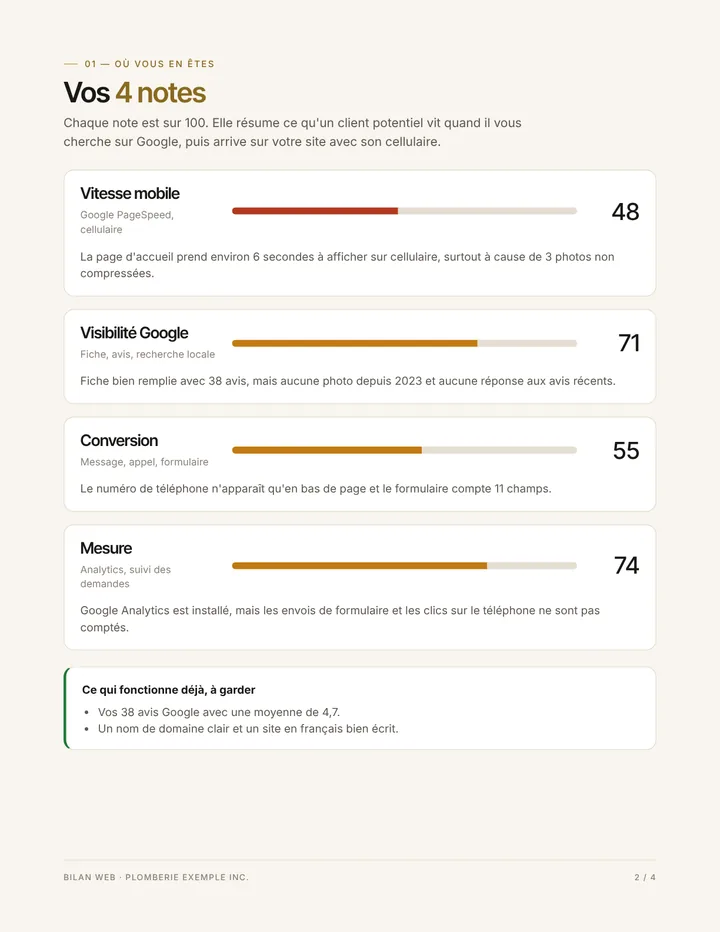 Page 2 du Bilan : vos 4 notes expliquées